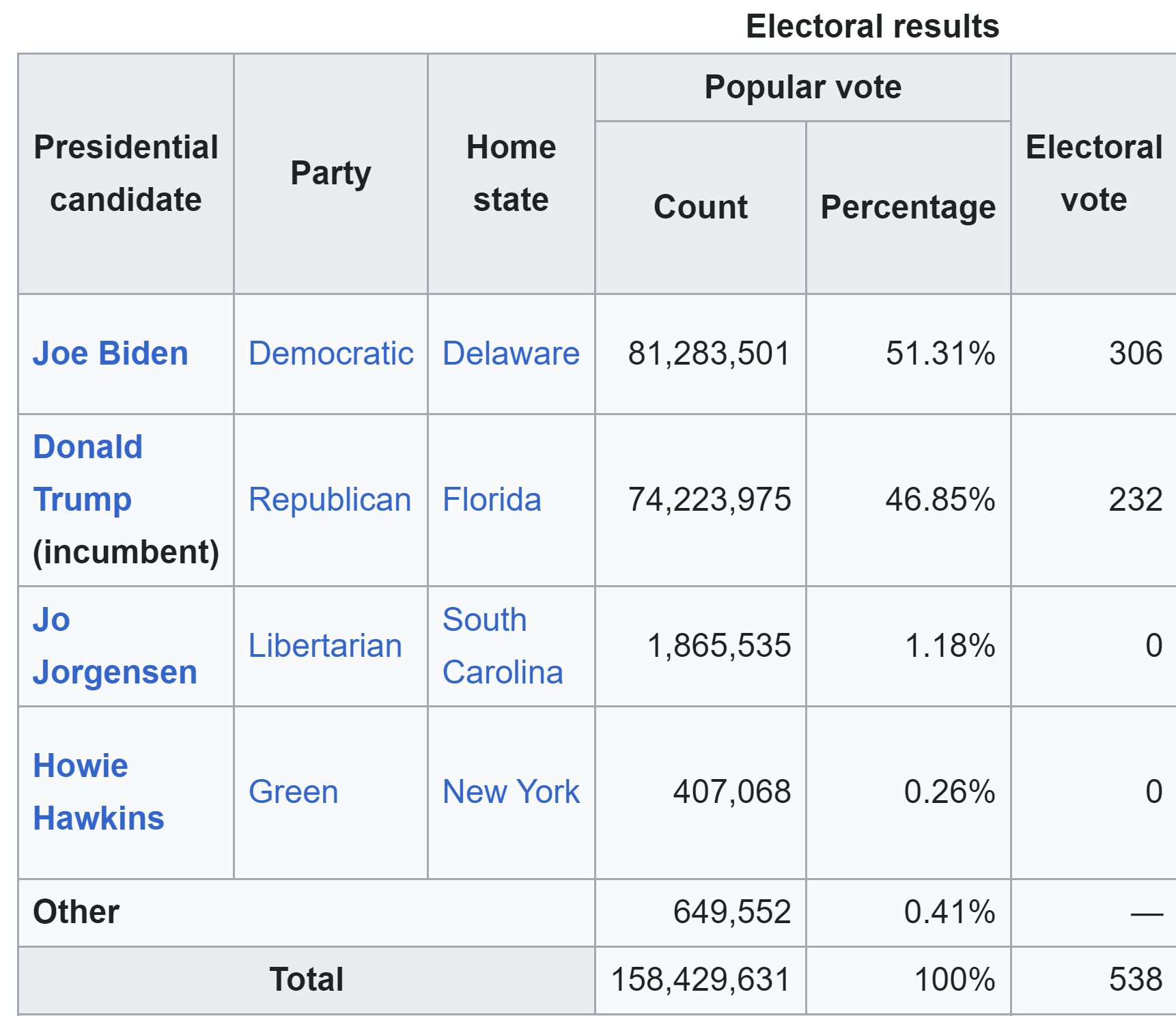 election.png